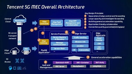 一點(diǎn)資訊 網(wǎng)絡(luò)技術(shù)研發(fā)與技術(shù)服務(wù)的創(chuàng)新引擎